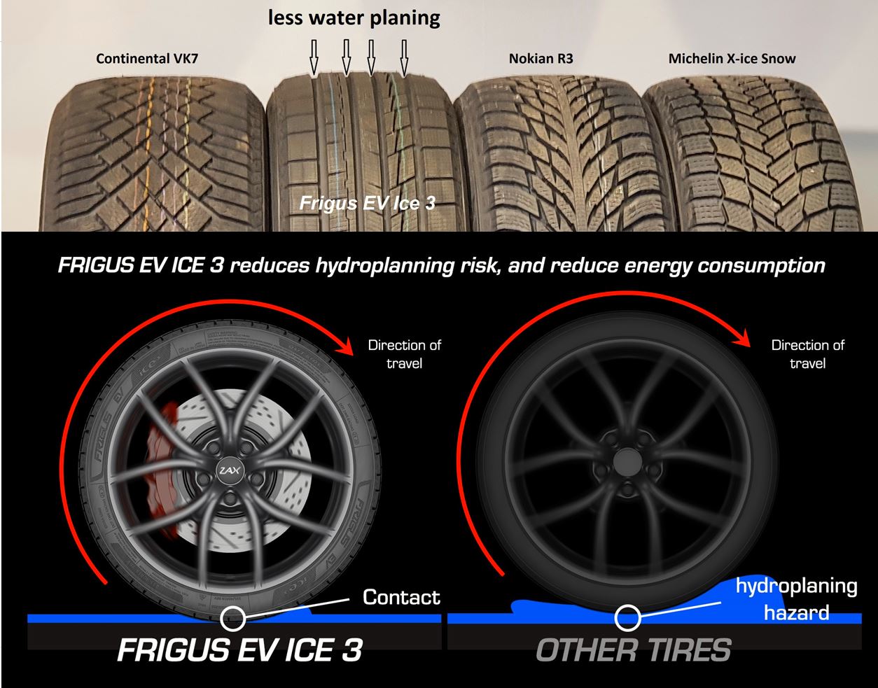 tesla-model-3-winter-tire-frigus-ev-ice-3
